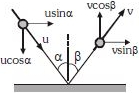 Solution diagram
