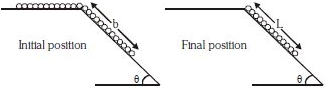 Solution diagram