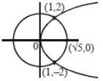 Solution diagram