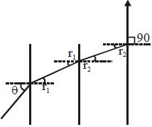 Solution diagram