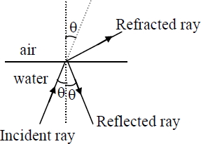Solution diagram