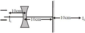 Solution diagram