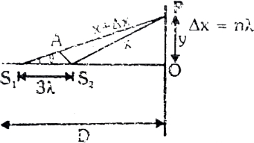 Solution diagram