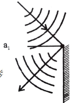 Solution diagram