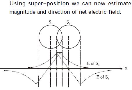 Solution diagram
