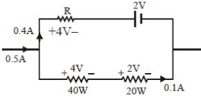 Solution diagram