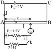Solution diagram