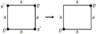 Solution diagram