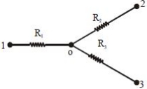 Solution diagram