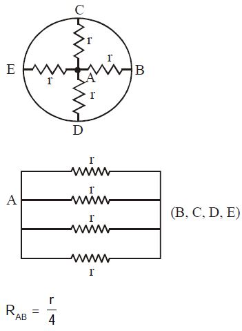 Solution diagram
