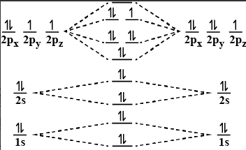 Solution diagram