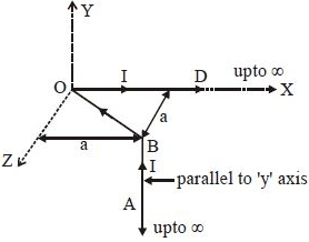 Solution diagram