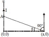 Solution diagram
