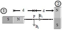 Solution diagram