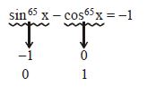 Solution diagram