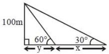 Solution diagram