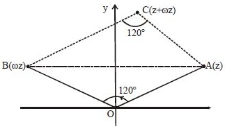 Solution diagram