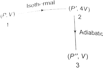 Solution diagram