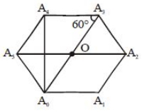 Solution diagram