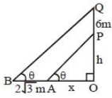 Solution diagram