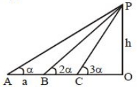 Solution diagram