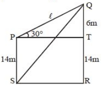 Solution diagram