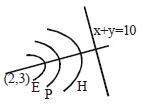 Solution diagram
