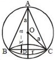 Solution diagram
