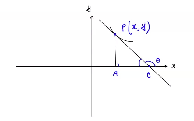 Solution diagram