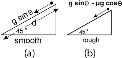 Solution diagram