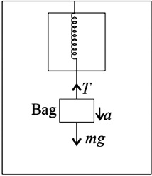 Solution diagram