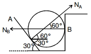 Solution diagram