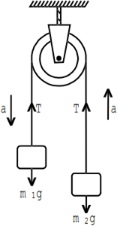 Solution diagram