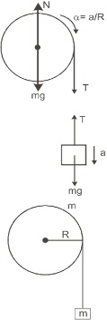Solution diagram
