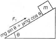 Solution diagram