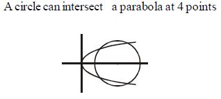 Solution diagram