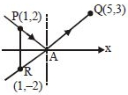 Solution diagram
