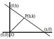Solution diagram