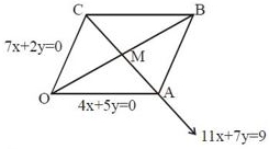 Solution diagram