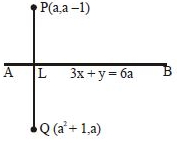 Solution diagram