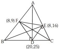 Solution diagram