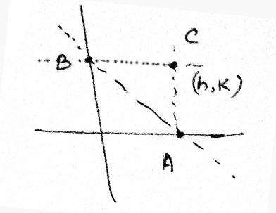 Solution diagram