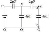 Solution diagram