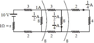 Solution diagram