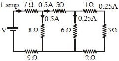 Solution diagram