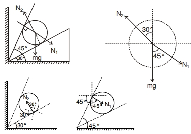 Solution diagram