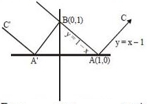 Solution diagram