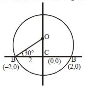 Solution diagram