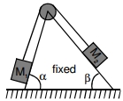 Question diagram