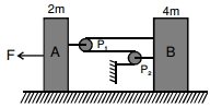 Question diagram